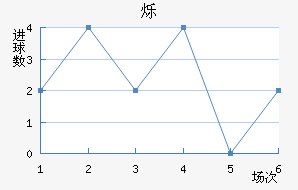 ˸