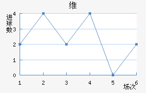 ά