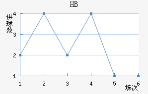 HBƽ