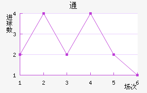 ͨ
