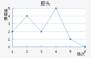 ǻͷ