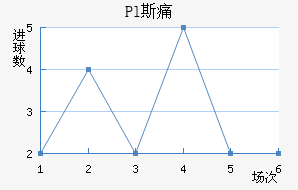 Pl˹ʹ