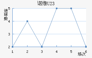 ŵάU23