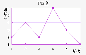 TNSȫ