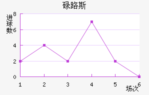 µ·˹