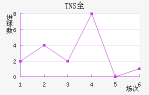 TNSȫ