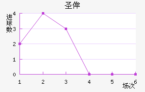ʥٰ