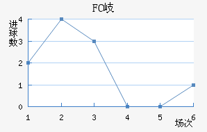 FC᪸