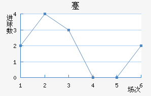 忨
