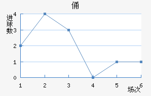 MTKٸǽ
