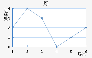 ˸