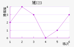 ظ(U23)