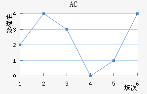 AC