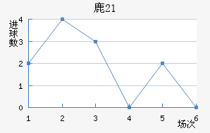 ¹(U21)
