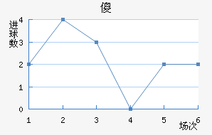 ɵ½