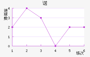 ŵ