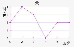 ʸ³ǽ