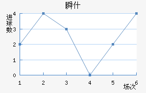 ˲ʲ