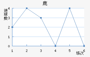 ¹