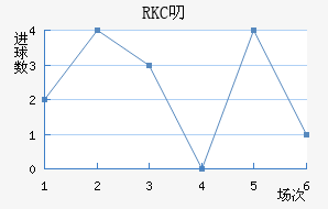 RKC߶˽