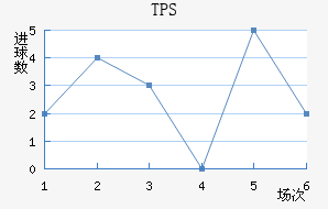 TPS