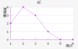 AC