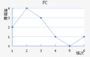 FC