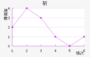 ն