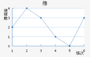 ά