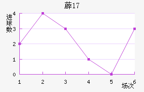 ޵U17