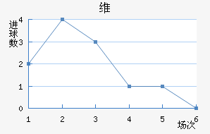 ά