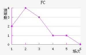 FC