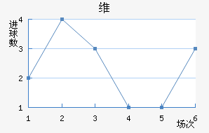 ά