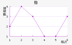 ¸δ