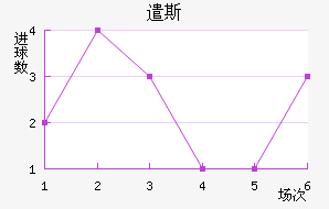 ǲ˹