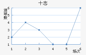 ʮ־