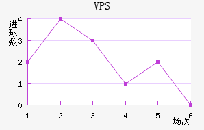 VPS
