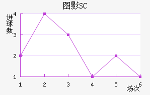 ͼӰSC
