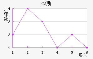CA˹ǽ
