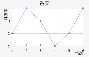 ͸ʵŵ