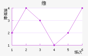 ά