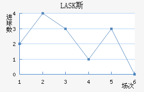 LASK˹