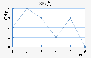 SBVӢ