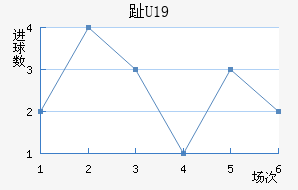 ֺU19
