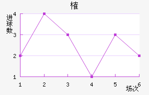 ȶ