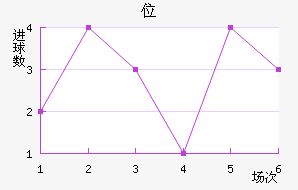 λ