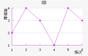 HBƽ