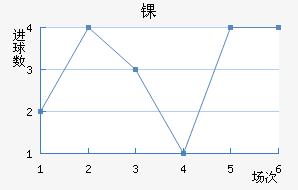 ﾺ