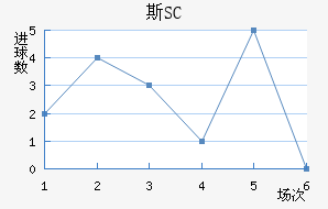 ˹SC