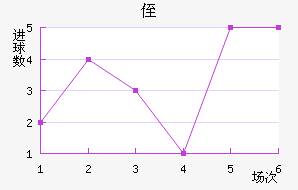ֶ